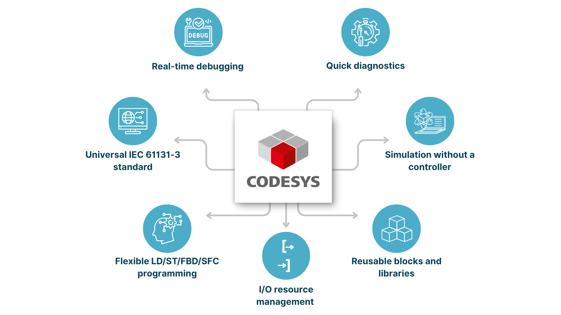 codesys - image